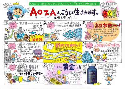 AOZAは、こうして生まれます。